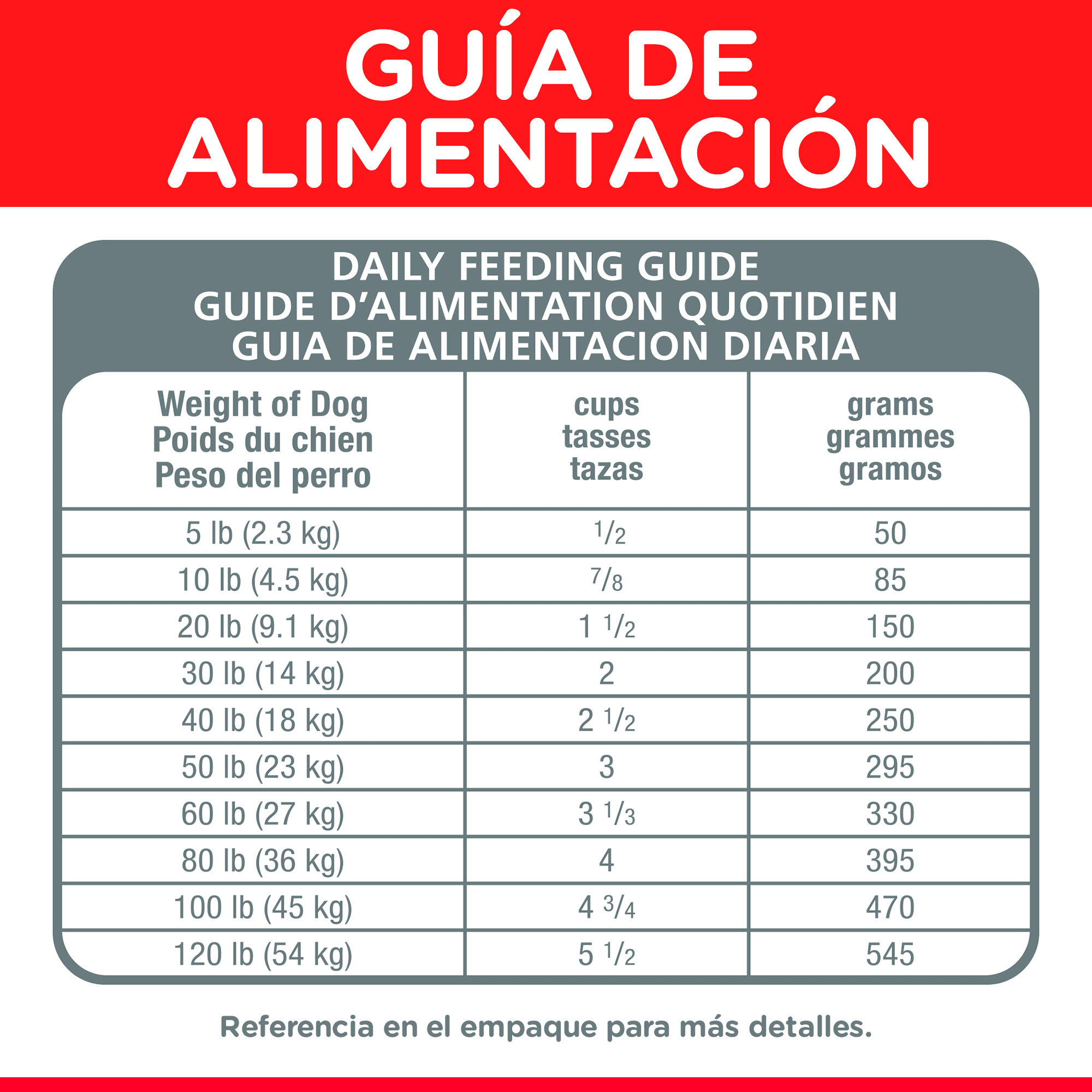 10-FeedingGuide_84e9ac4f-0d5d-4d60-8fbf-408810e1608d