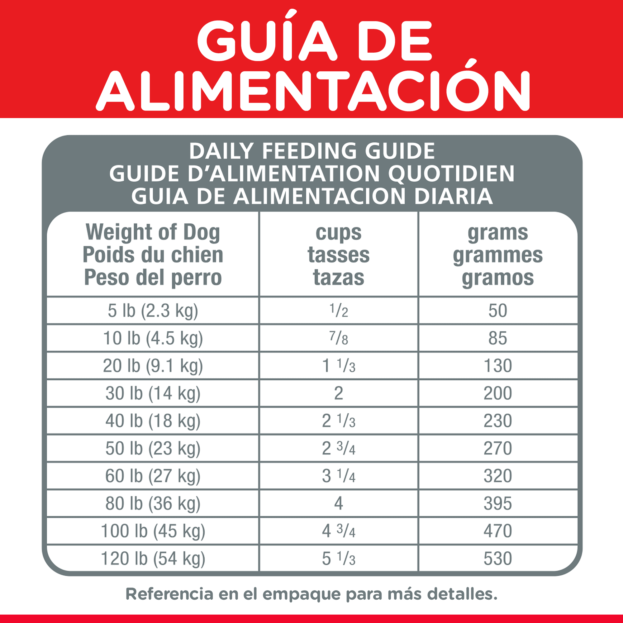 11-FeedingGuide_49a94fd1-92bf-4d06-97d0-b05d27dd4cc2